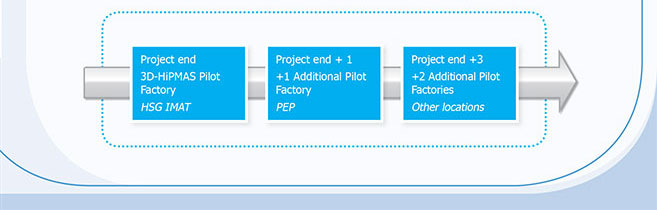 pilotline2